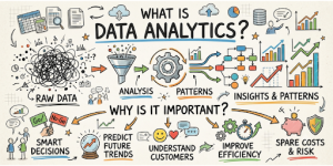 Predictive Analytics
