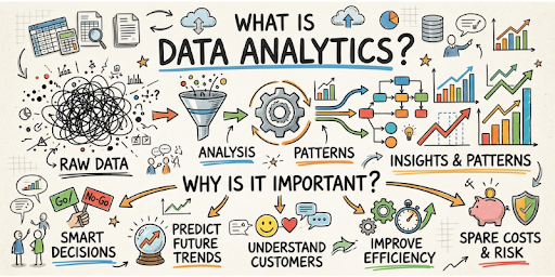 Predictive Analytics